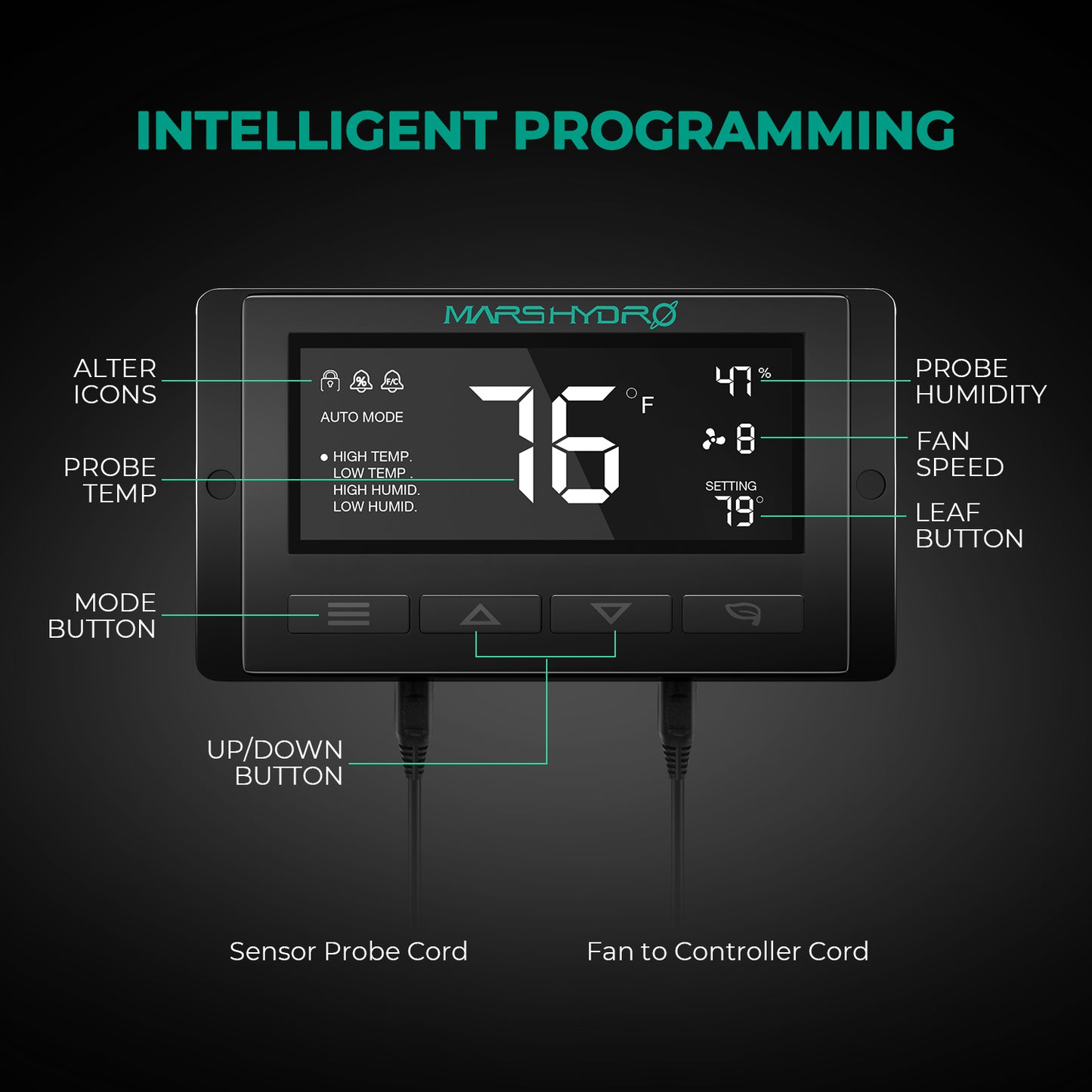 Mars Hydro 6-Inch Complete Fan Kit Incl Smart Monitor