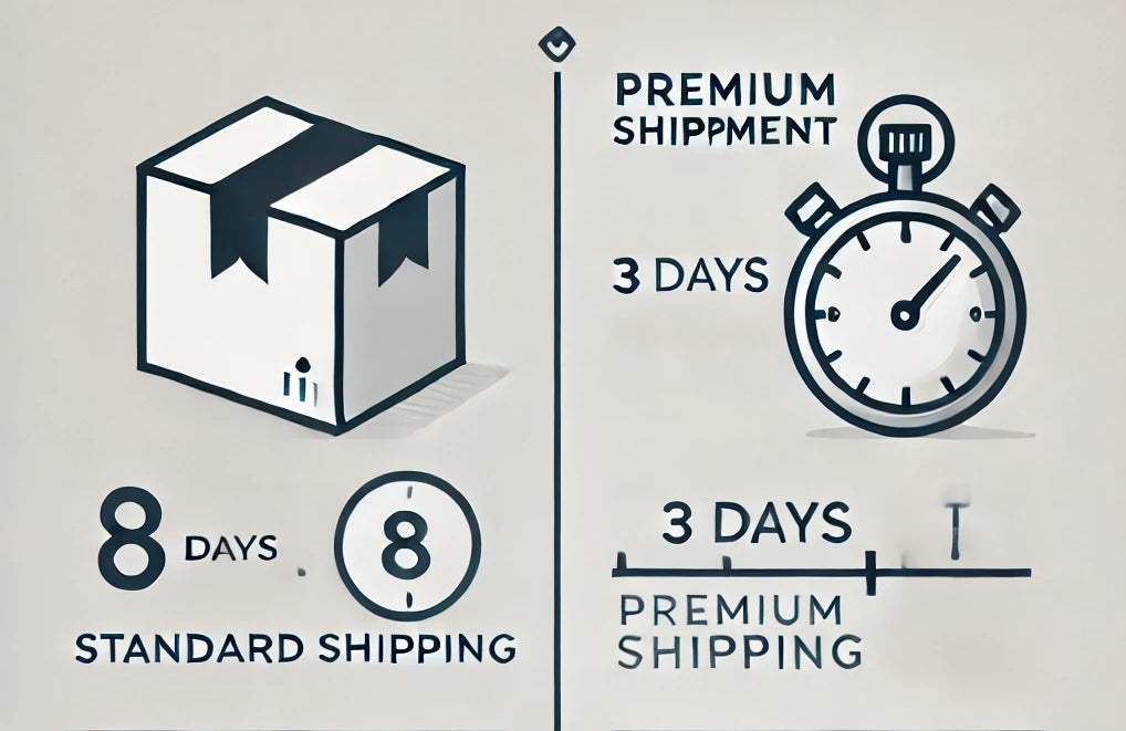 Achteraf Premium Shipment