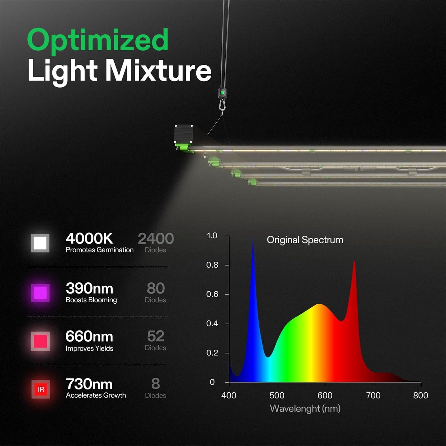Vivosun VSFD4500 LED Kweeklamp 450W