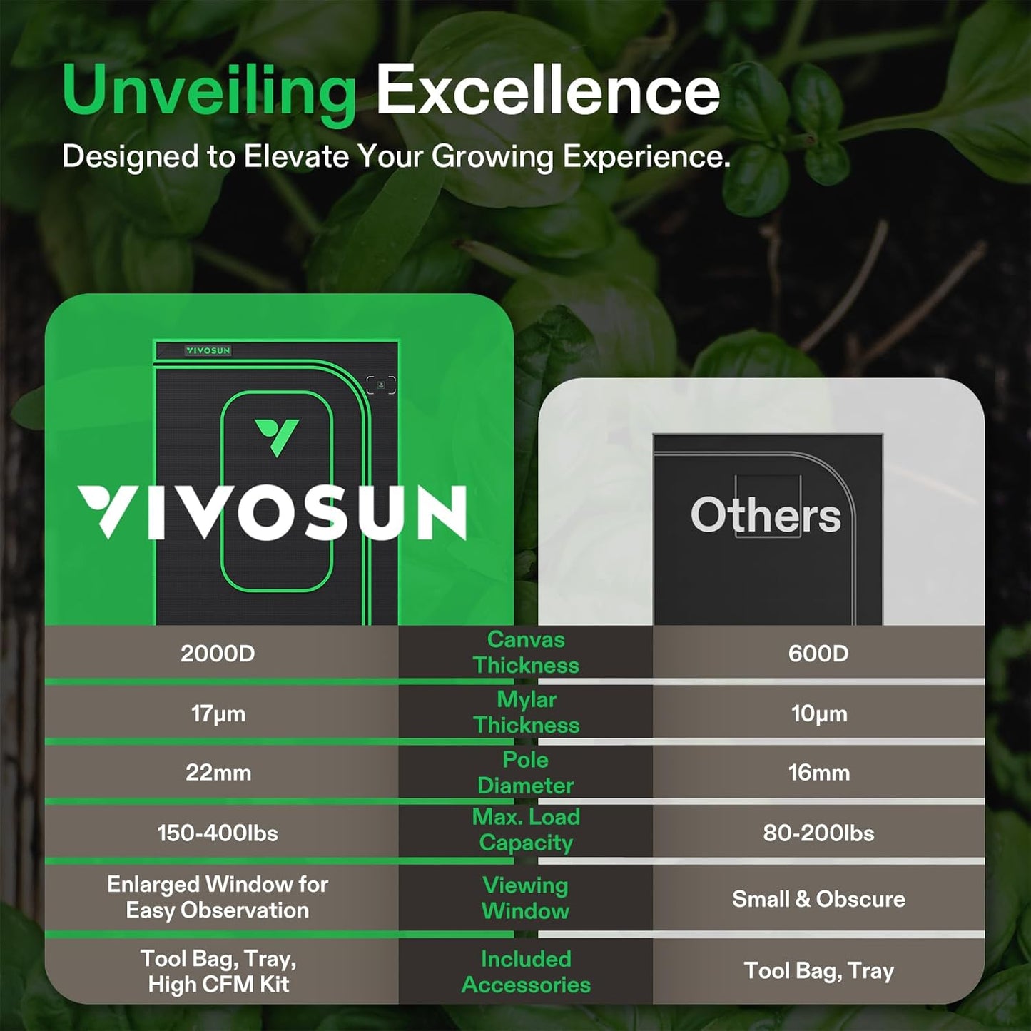 VIVOSUN P448 PRO Kweektent 120 cm x 120 cm x 200 cm