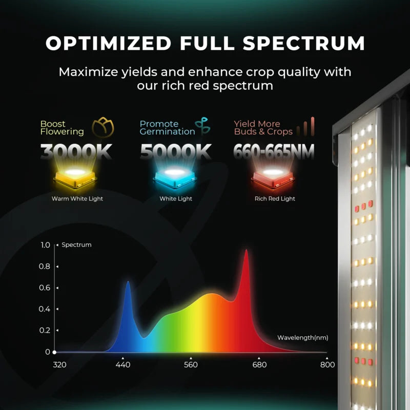 Mars Hydro Smart FC1000W EVO – 1000W Full Spectrum LED Kweeklamp