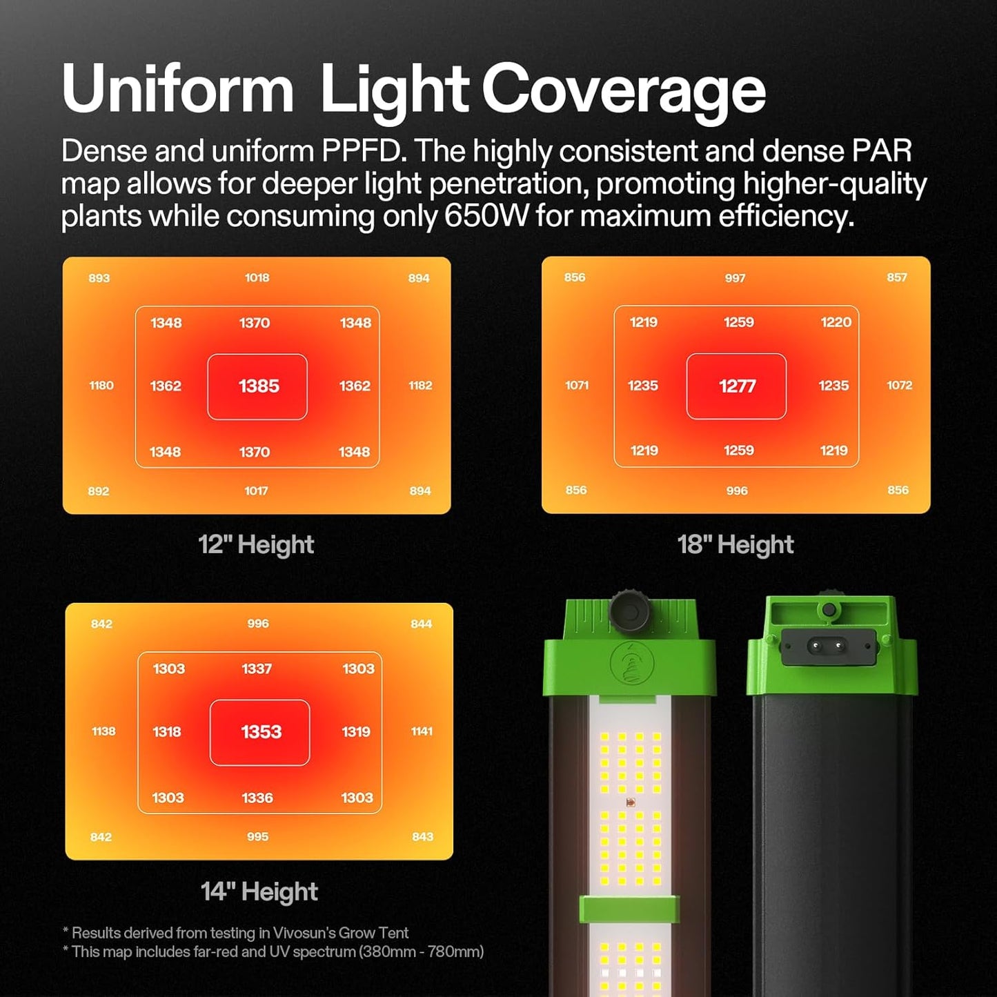 Vivosun VSFD6500 LED Kweeklamp 650W
