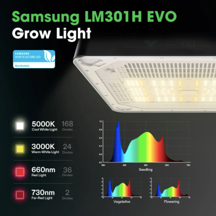Vivosun VGrow Smart Grow Box