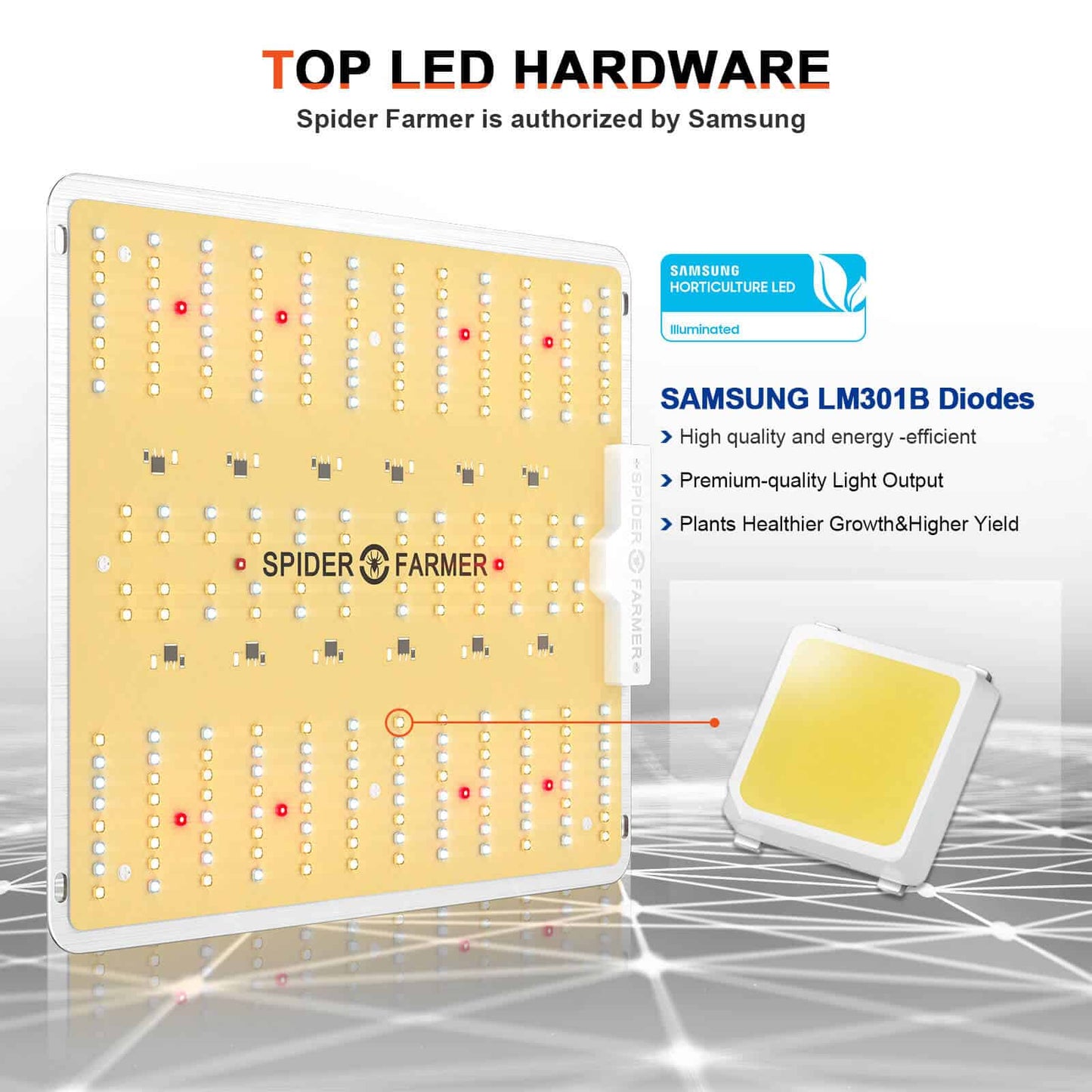 spider farmer sf1000d smart led grow light dimbaar voor binnenplanten