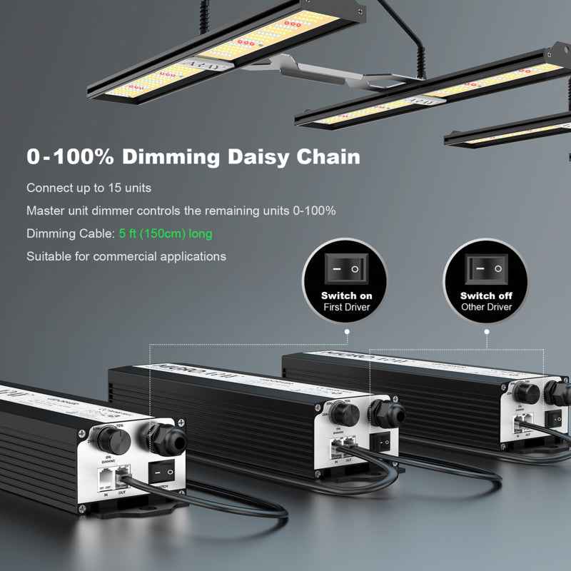 Migro ARRAY 2 125W Dimbare Full Spectrum LED Kweeklamp – Binnenplanten