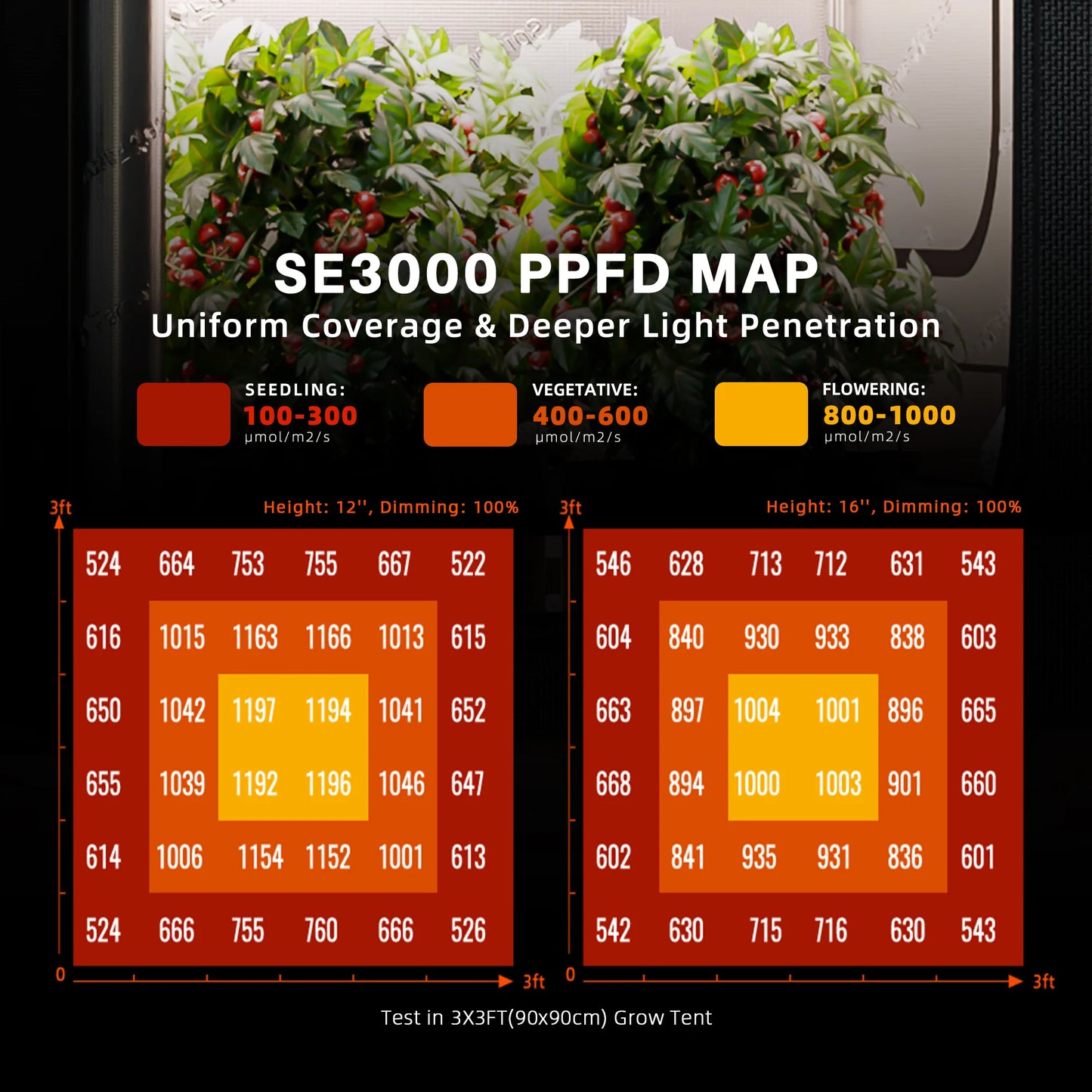 Spider Farmer SE3000 EVO Kweek Tent Kit Compleet – 90×90×180 cm Tent + 300W Full Spectrum LED + 4” Ventilatiesysteem met GGS Controller