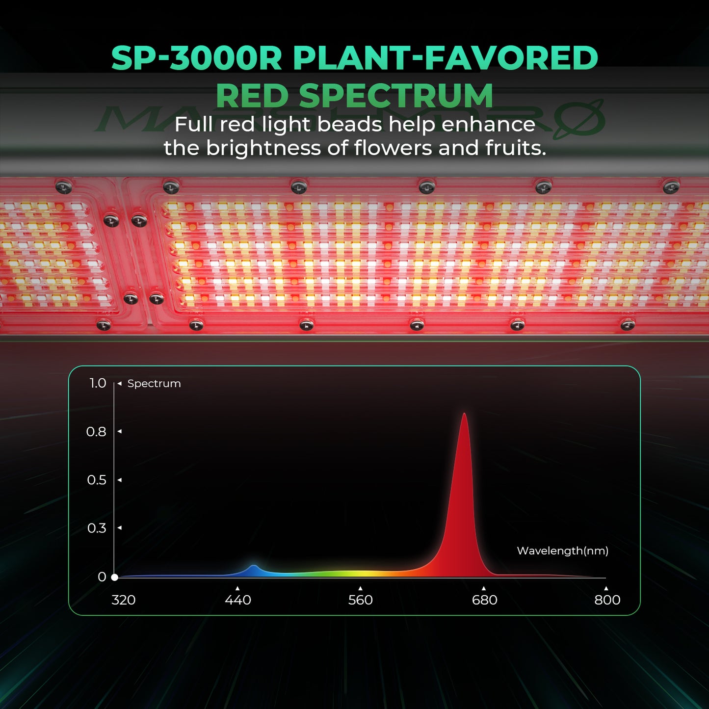 Mars Hydro SP3000R (2024) – 3,3µmol/J Dæmpbar Full Spectrum LED Kweeklampe