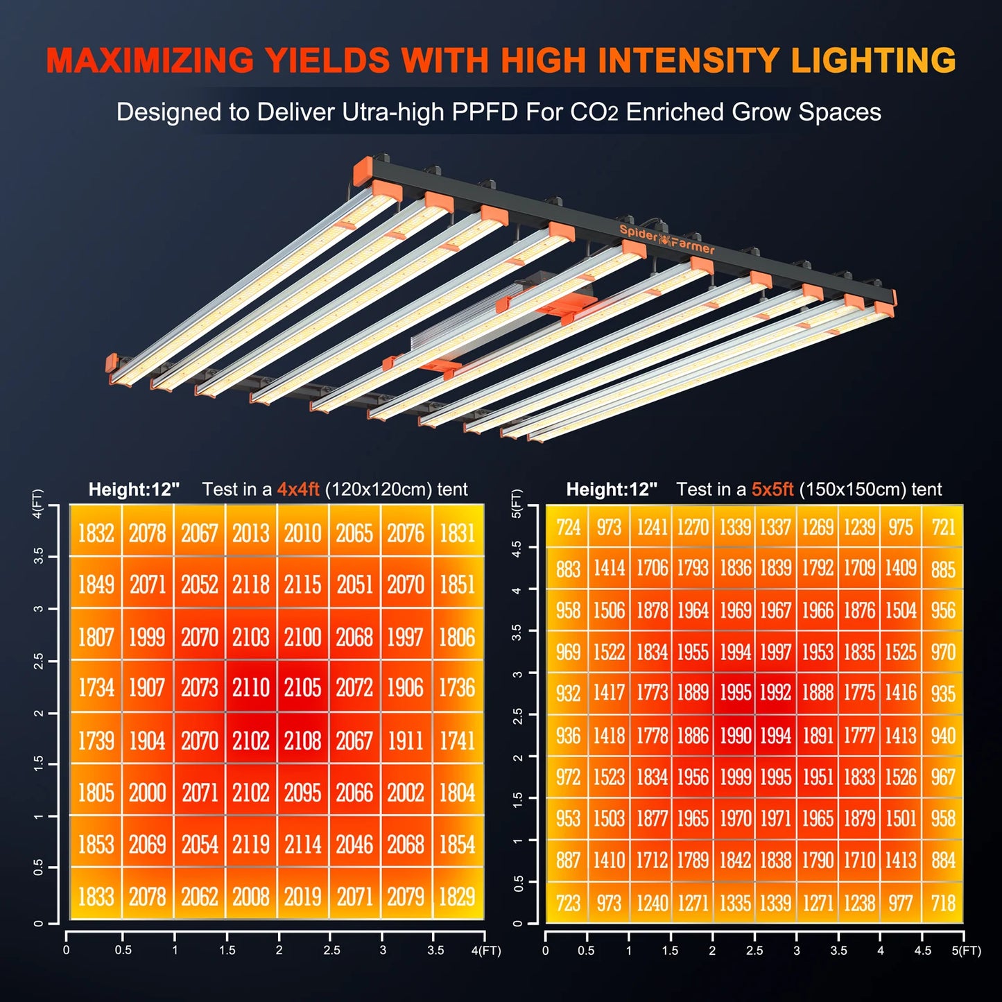Spider Farmer SE1000W Kweek Tent Kit Compleet – 150×150×200 cm Tent + 1000W Full Spectrum LED + 6″ Inline Fan met GGS Controller