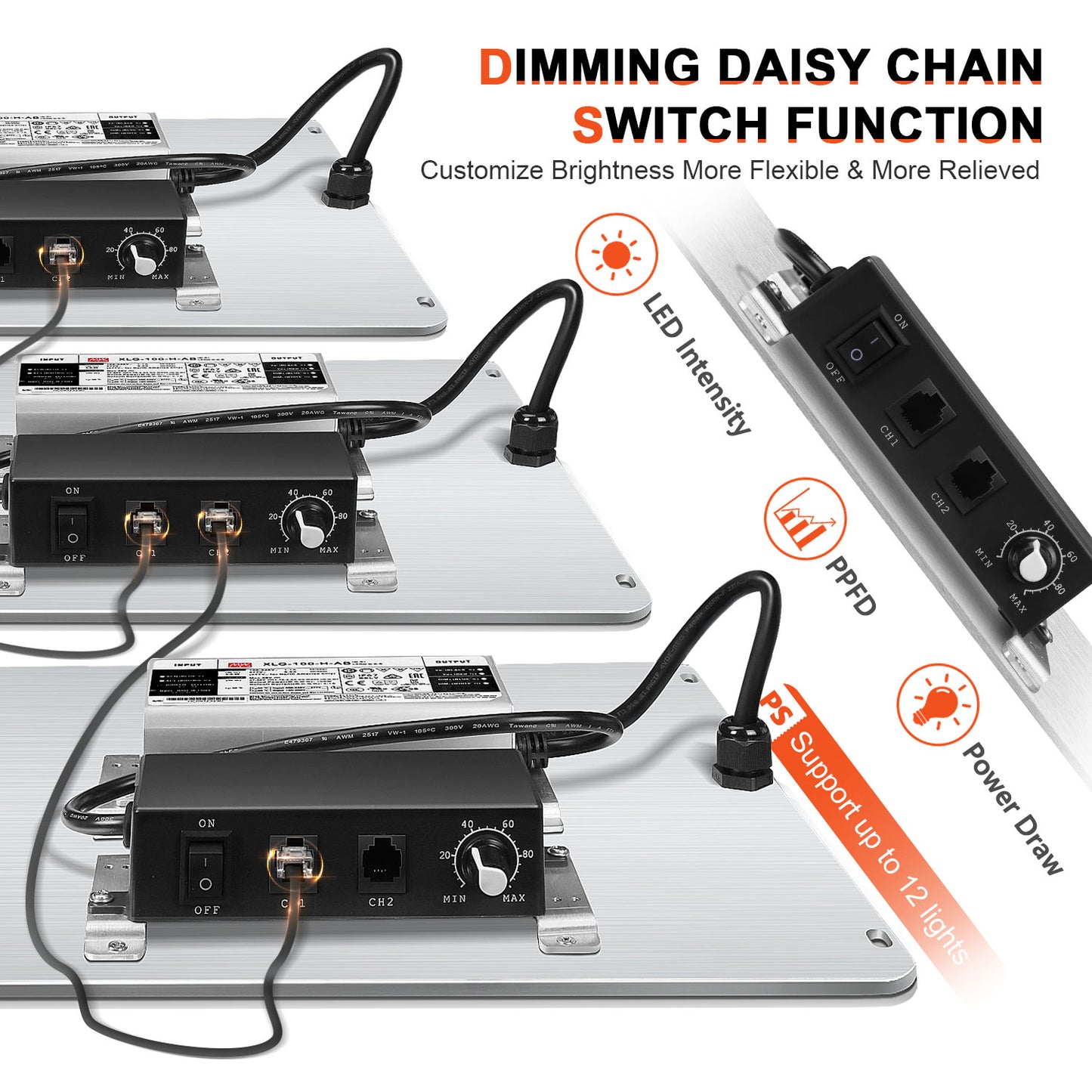 Spider Farmer SF4000 2,7 µmol/J 450W LED Grow Light