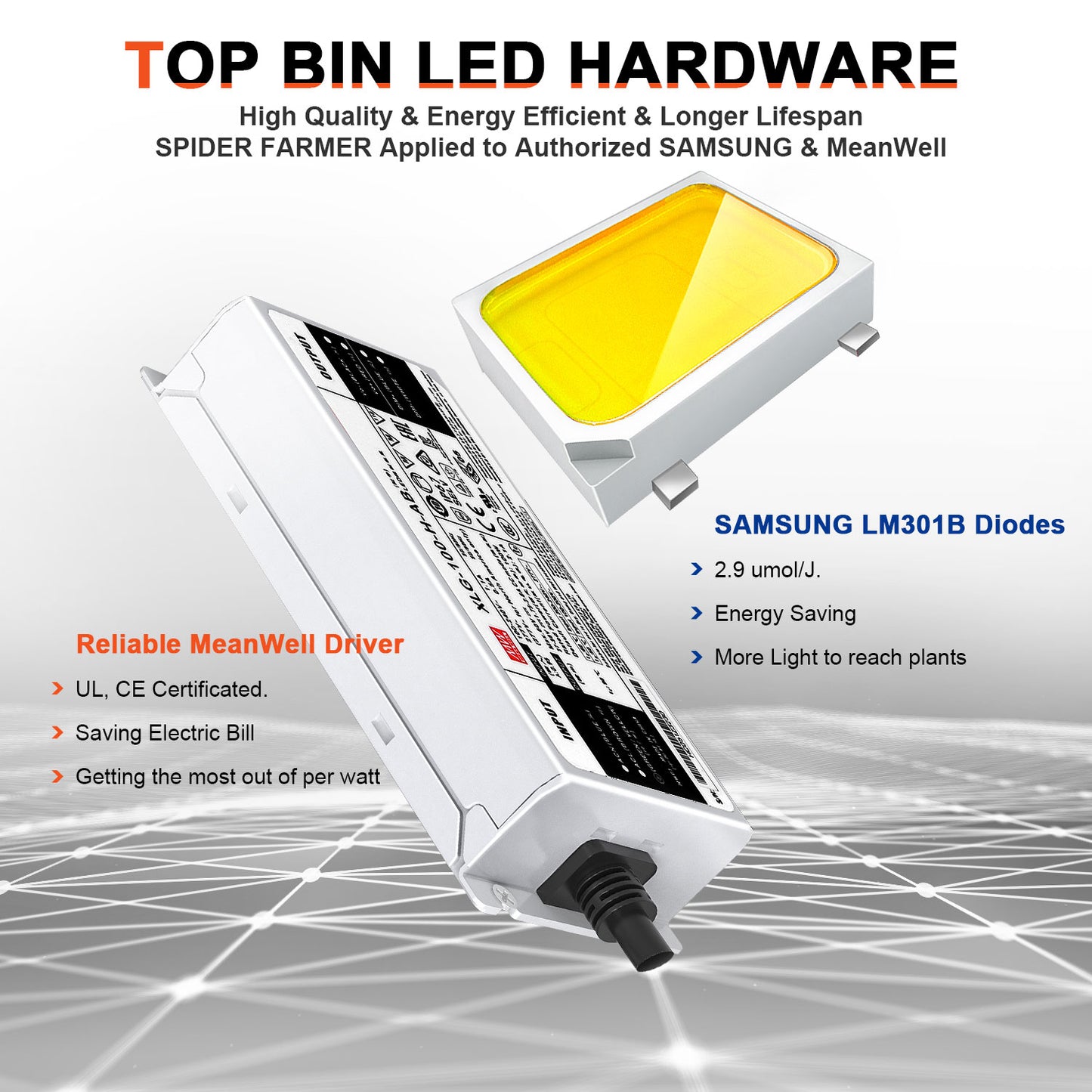 Spider Farmer SF4000 2,7 µmol/J 450W LED Grow Light