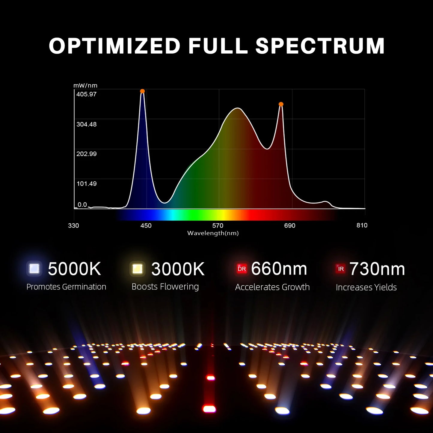 Spider Farmer SF1000EVO Kweek Tent Kit Compleet 70x70x160 100W 3.14 umol/J Speed Controller/Smart Monitor Grow Kit