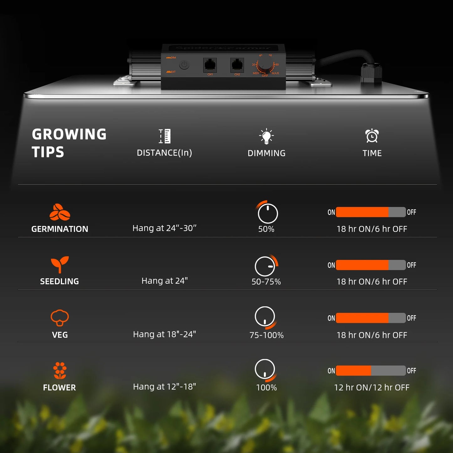 Spider Farmer SF1000EVO Kweek Tent Kit Compleet 70x70x160 100W 3.14 umol/J Speed Controller/Smart Monitor Grow Kit