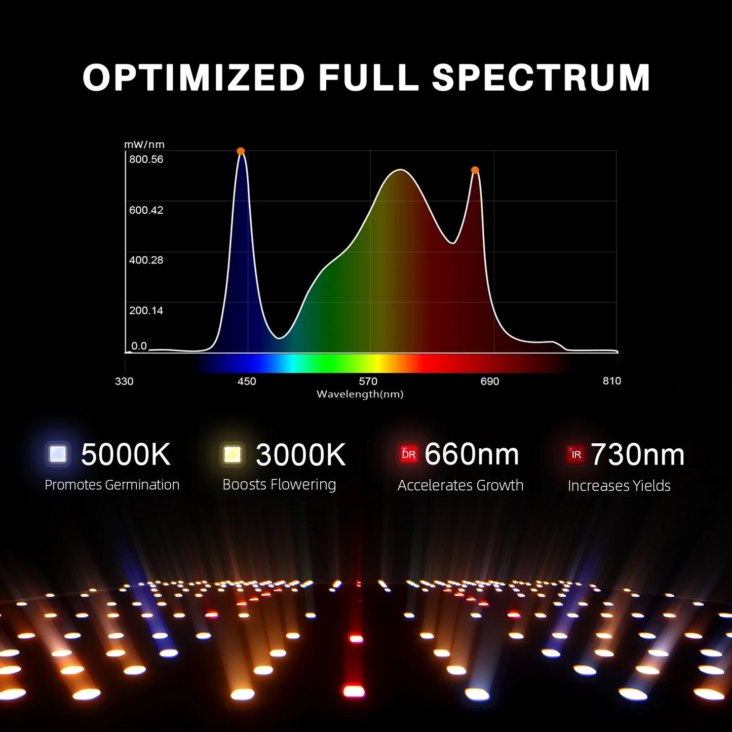 Spider Farmer SF2000 EVO Kweek Tent Kit Compleet 120x60x180 250W 3.14 umol/J Full Spectrum LED Grow Light Grow Kit