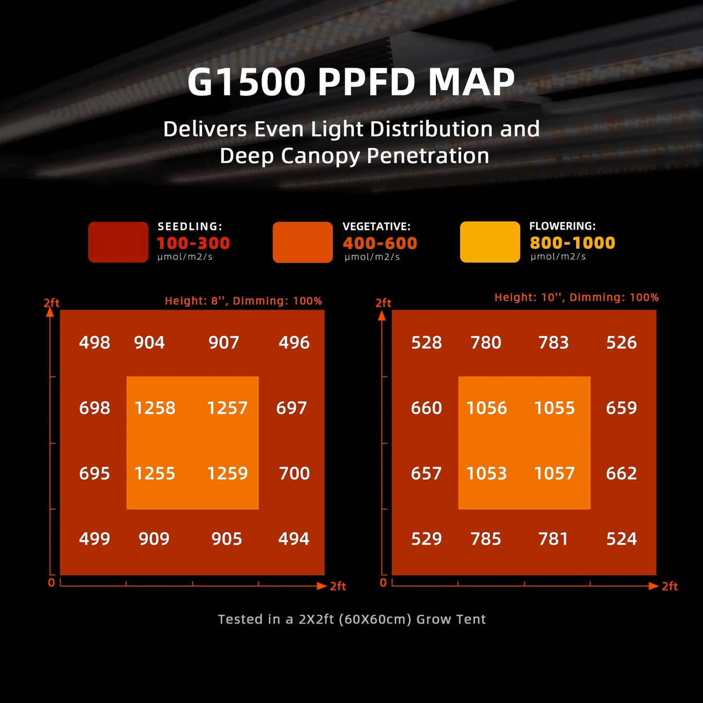 Spider Farmer G1500 Kweek Tent Kit Compleet – 70×70×160 cm Tent + Full Spectrum LED Kweeklamp 