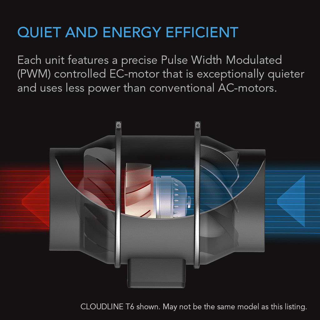 AC Infinity CLOUDLINE S6 – Quiet Inline Duct Fan System with Speed Controller (150 mm)