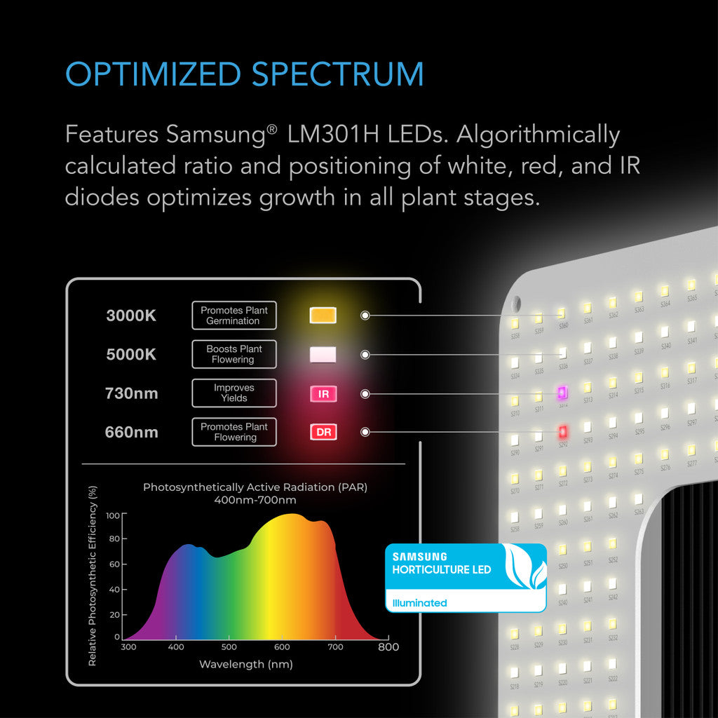 AC Infinity IONBOARD S22 – Full Spectrum LED Grow Light 115 W, Samsung LM301B, voor 60 x 60 cm