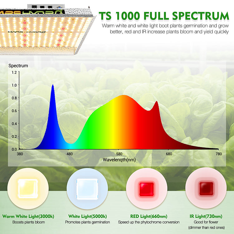 mars hydro ts1000 led grow light 2,4 µmol/j dimbaar indoor plants