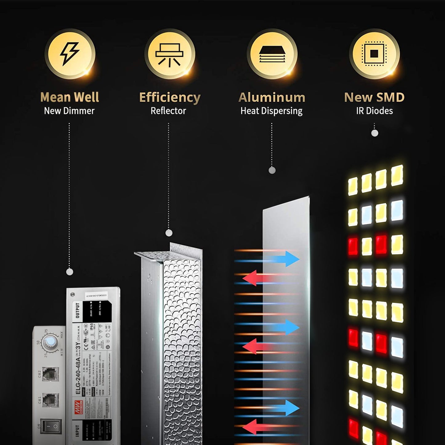 mars hydro ts3000 full spectrum led groeilamp energiezuinig indoor garden