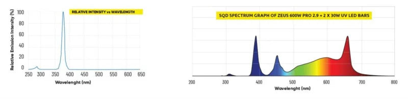 lumatek 30w uv aanvullende groeilamp led bar grow tent hydroponik