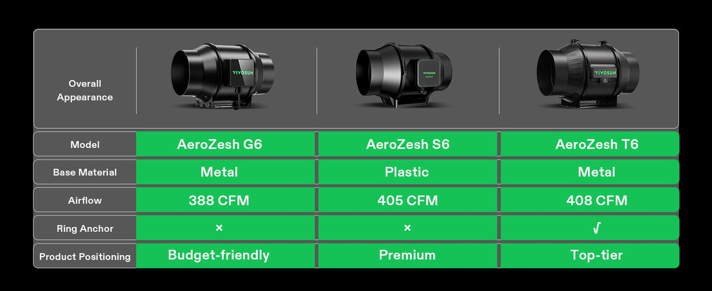 Vivosun AeroZesh G6 E42A Ventilation kit 6″