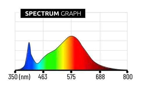 Lumatek VF120W LED Groeilamp 120W – Dimbare Full Spectrum LED Kweeklamp voor Zaailingen, Stekken & Kweektenten