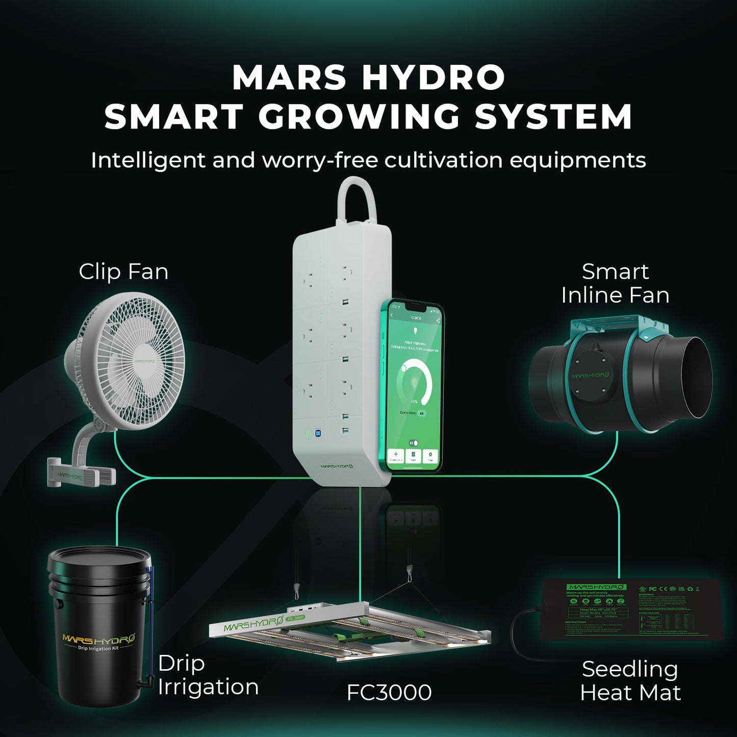 Mars Hydro FC 3000 EVO 2.85µmol/J Dimbart Full Spectrum