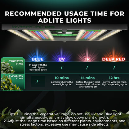 mars hydro 2025 adlite uv30 ir15 full spectrum led balken indoor plants hydroponik