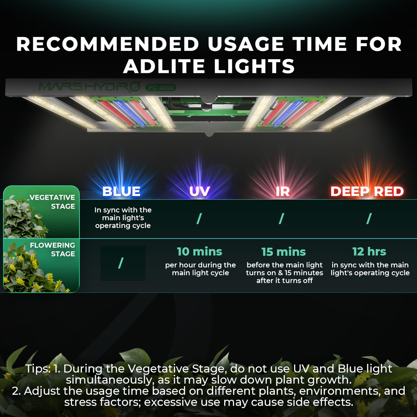mars hydro 2025 adlite full spectrum led kweeklamp grow bars pflanzen