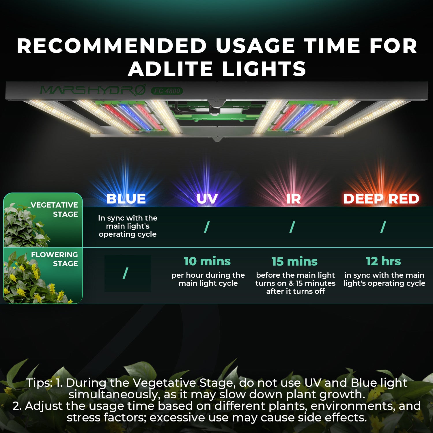 mars hydro 2025 adlite full spectrum led kweeklamp grow bars pflanzen