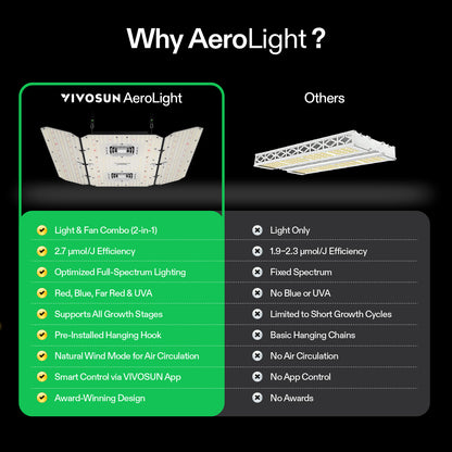 vivosun aerolight wing aw400se 400w led grow light indoor plants kweeklamp