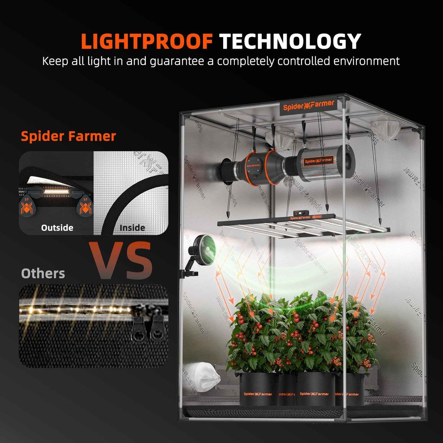 Spider Farmer 120×120×200 cm Kweektent – 1680D Lichtdichte & Hoog Reflecterende Grow Tent