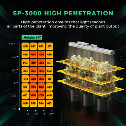 mars hydro sp3000 dimbare led kweeklamp indoor garden grow light