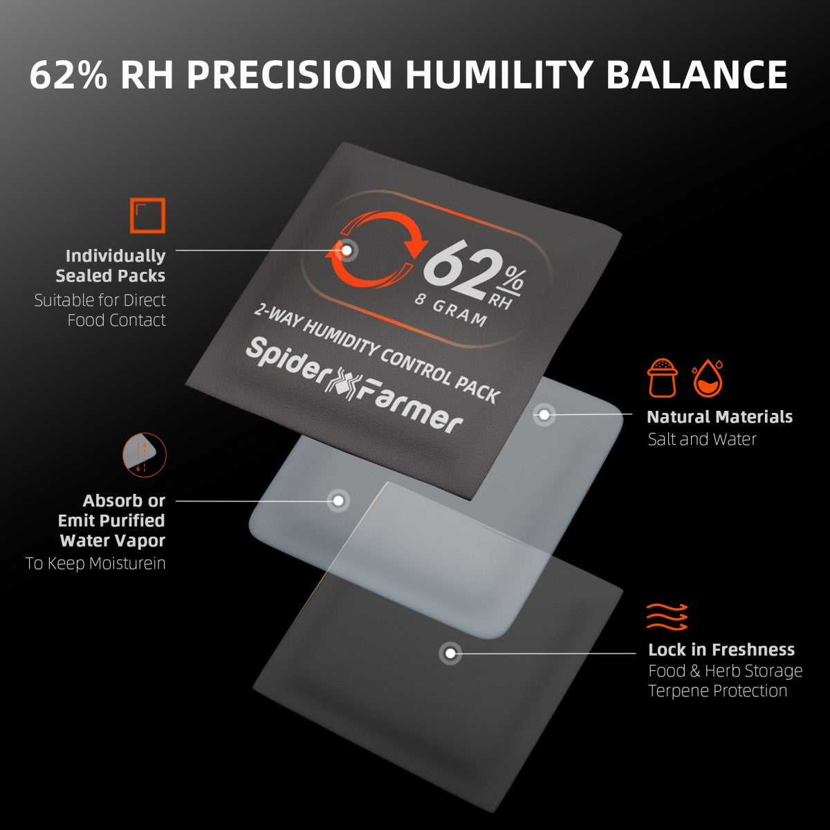 humidity sachets herbruikbaar biologisch – vocht balans bewaren – Umweltfreundliche Feuchtigkeitsbeutel