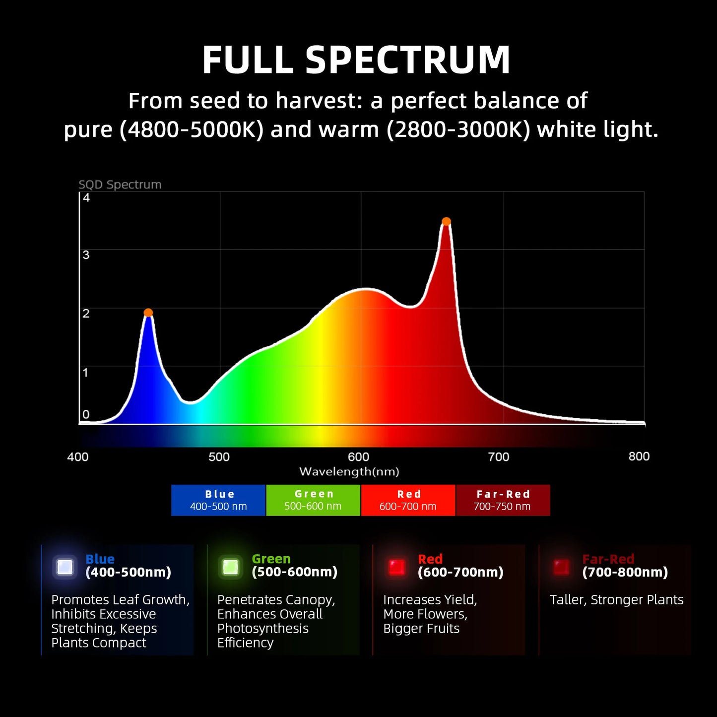 spider farmer g1500 full spectrum dimbare led groeilamp smart grow system