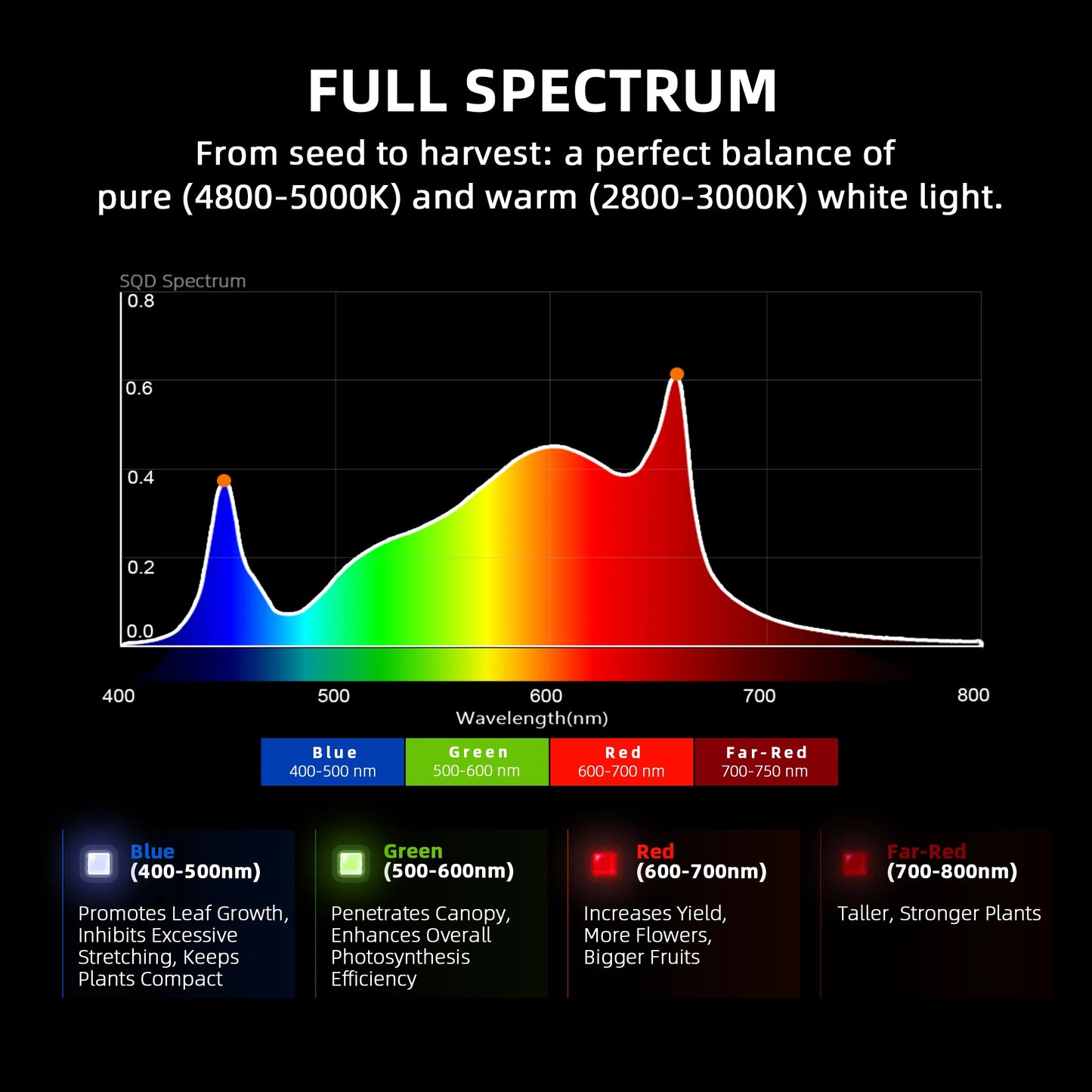 spider farmer g3000 full spectrum led kweeklamp indoor plants hydroponics