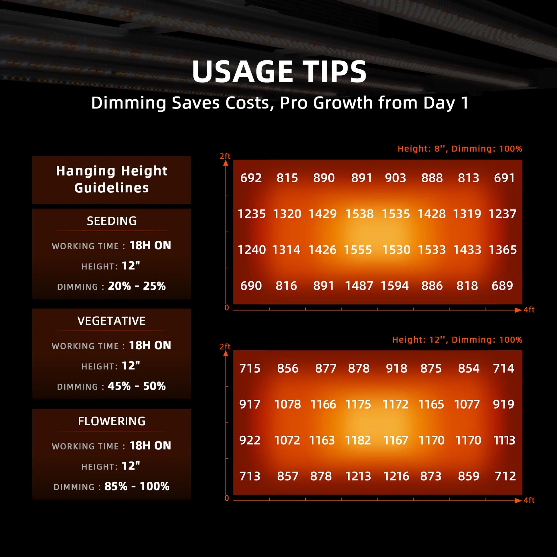 spider farmer g4800 energiezuinige led grow lamp indoor hydroponics