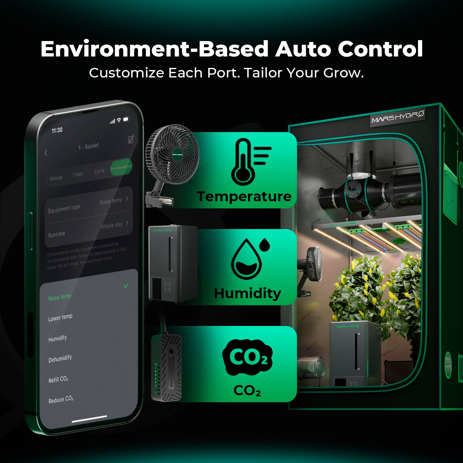 Mars Hydro iHub-4AC 2.0 RJ12 smart connection power strip for indoor grow tent automation und modulare Erweiterung