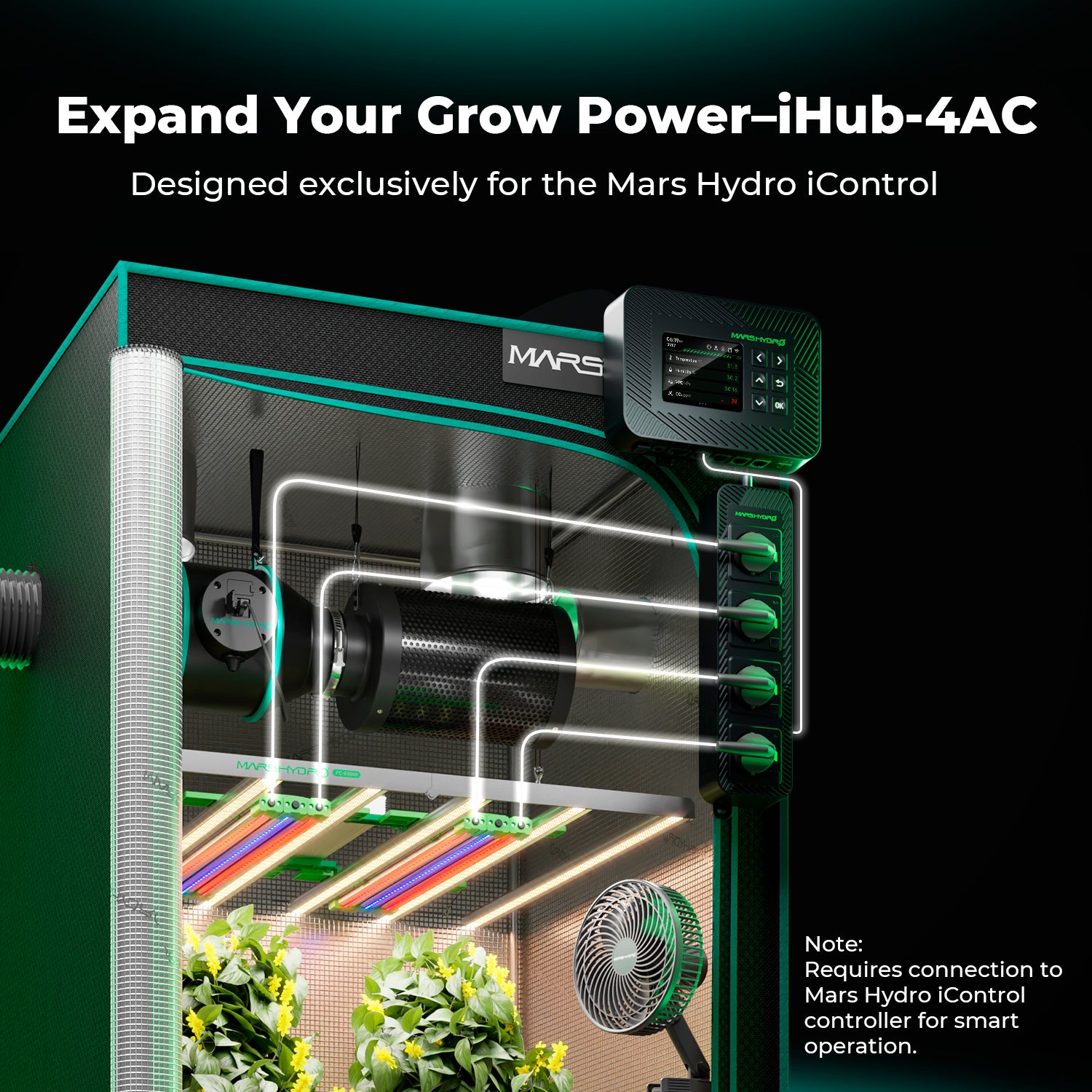iHub-4AC 2.0 smart power strip for grow tent automation compatible with Mars Hydro iControl system und Klimasteuerung