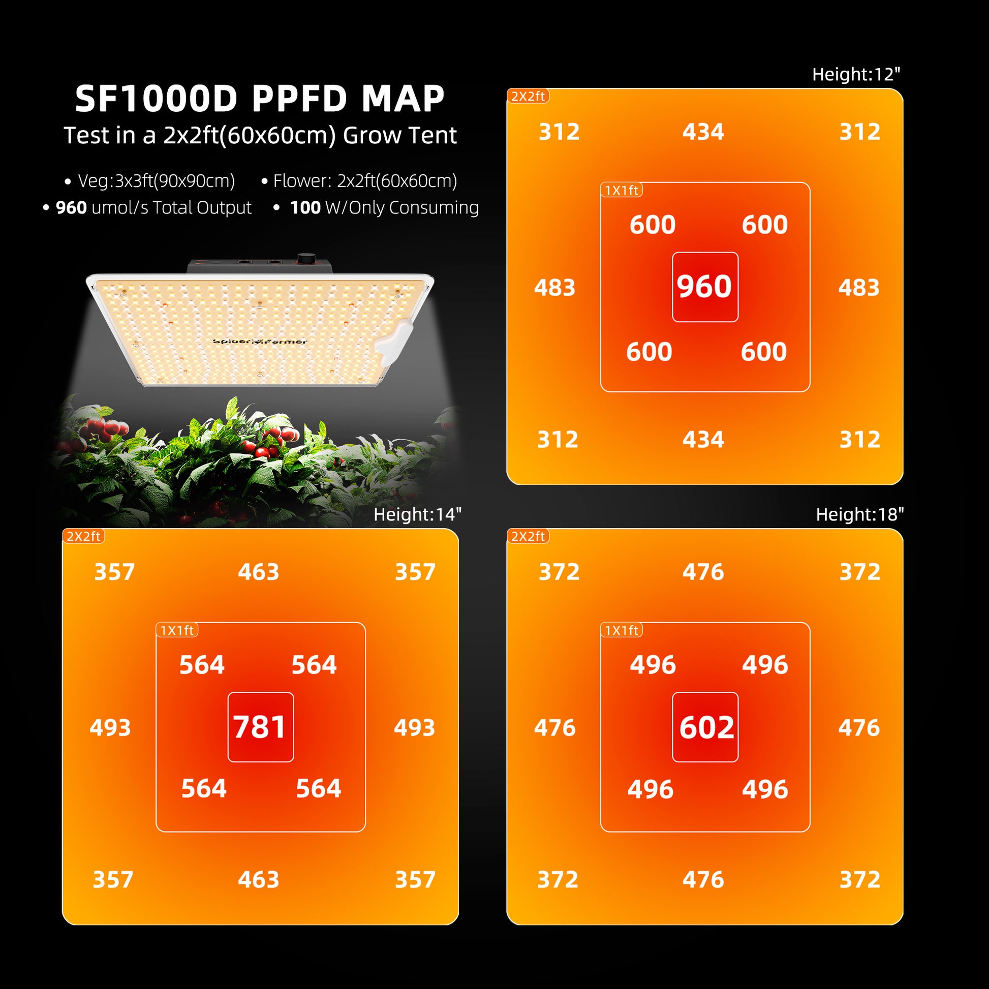 spider farmer sf1000d full spectrum grow light | spider farmer sf1000d full spectrum kweeklamp | spider farmer sf1000d vollspektrum pflanzenlampe
