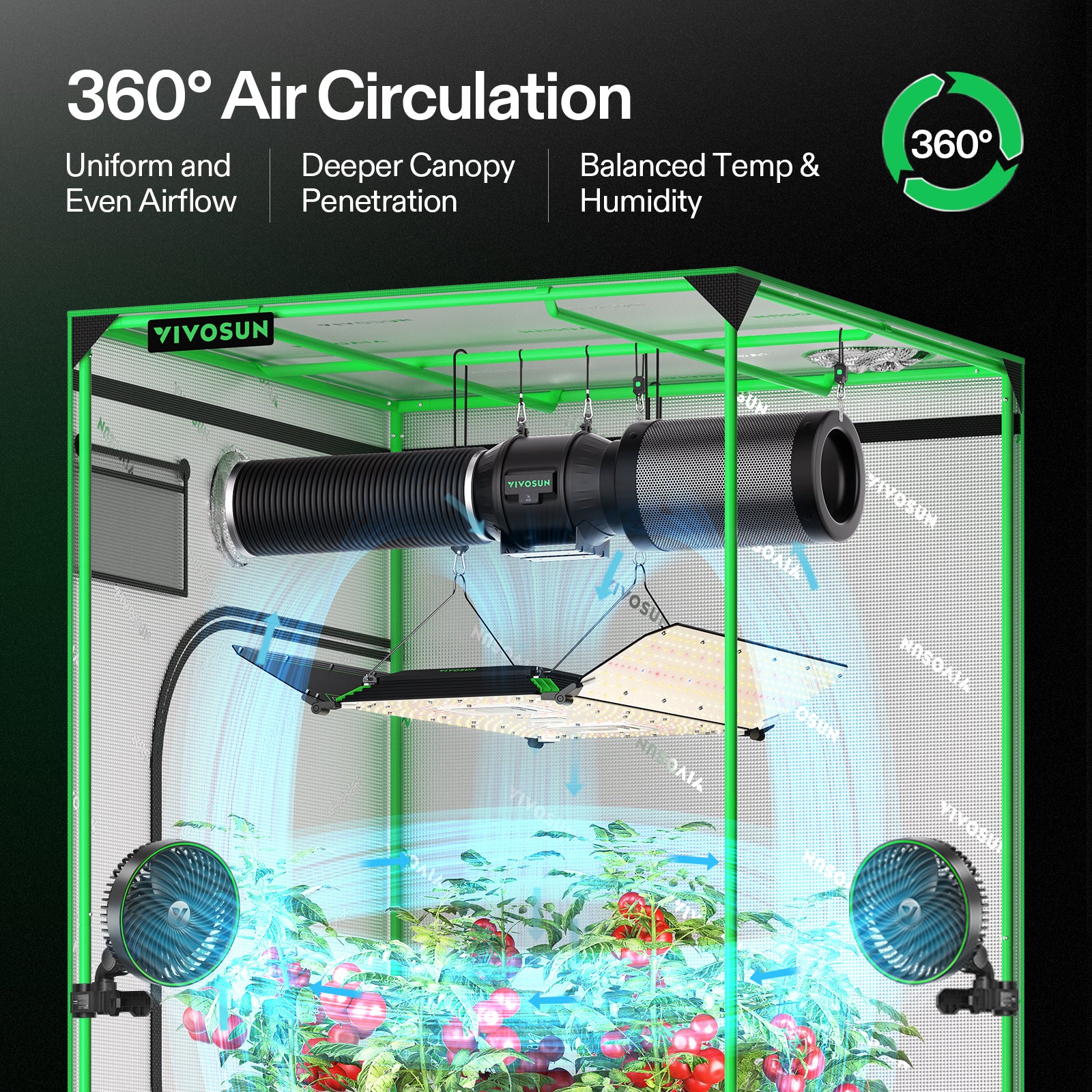 vivosun aerolight wing aw400 energiezuinige led kweeklamp 400w smart grow light