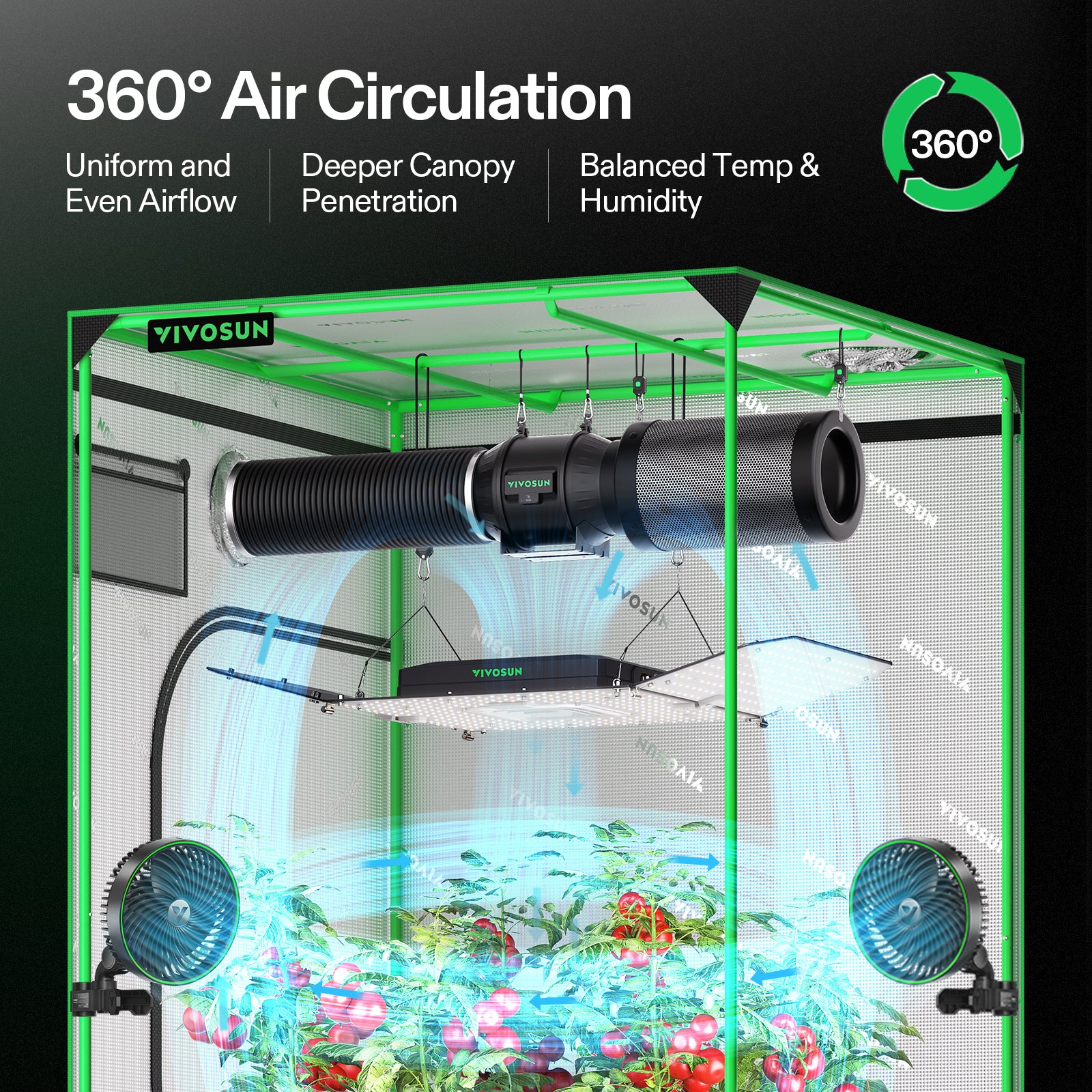 vivosun aerolight wing aw200se 200w led grow light indoor plants kweeklamp