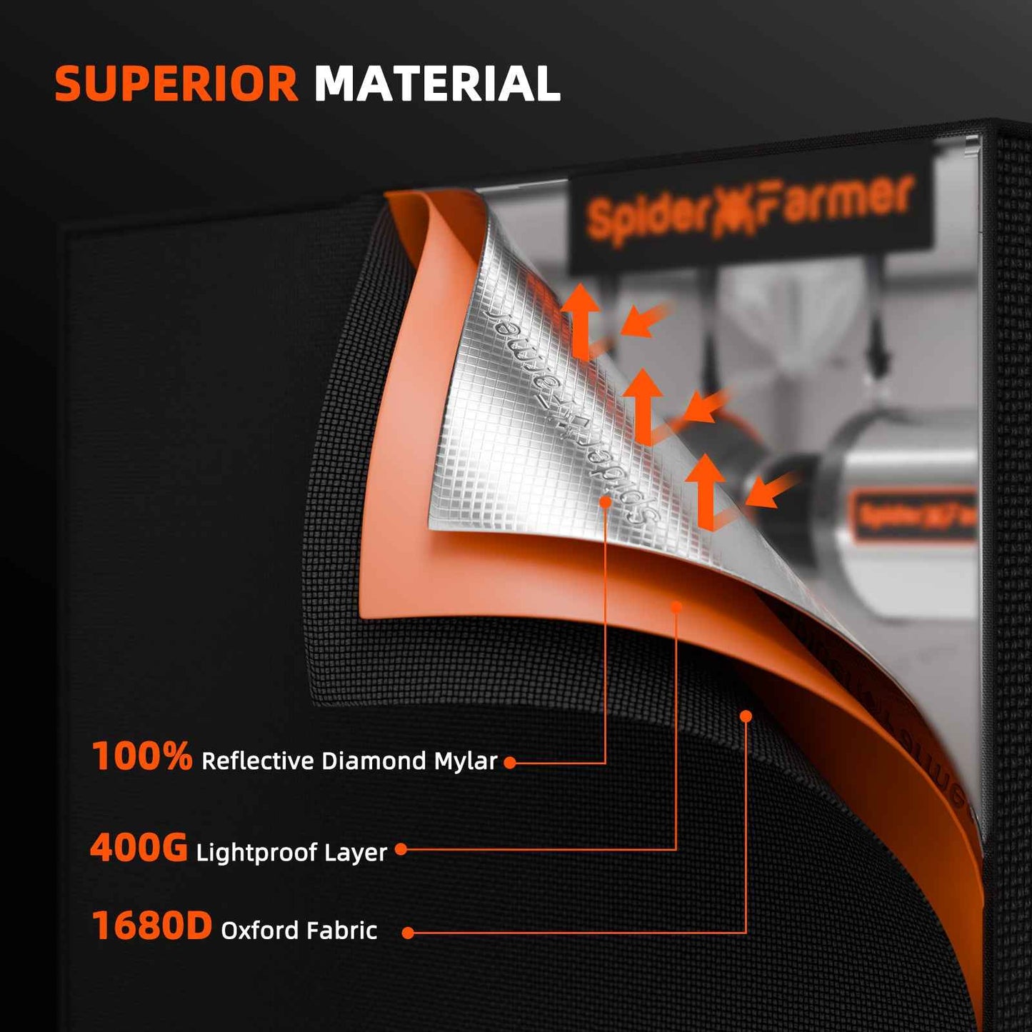 Spider Farmer 70×70×160 cm Kweektent – 1680D Reflecterende Grow Tent met Smart Hook (GGS) voor Binnenkweek & Hydroponics