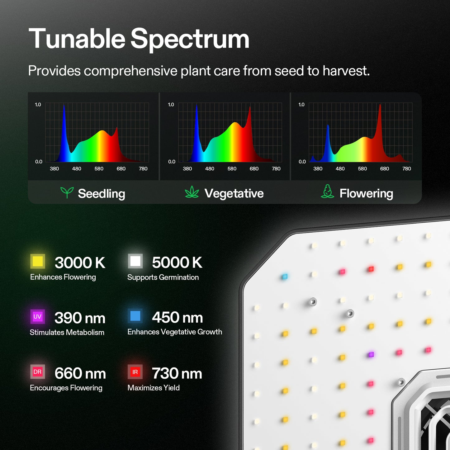 vivosun aerolight a100 full spectrum led grow light 100w led kweeklamp