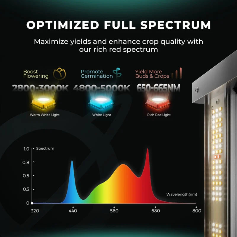 mars hydro fc4000 evo samsung lm301h led grow light dimbaar binnenplanten
