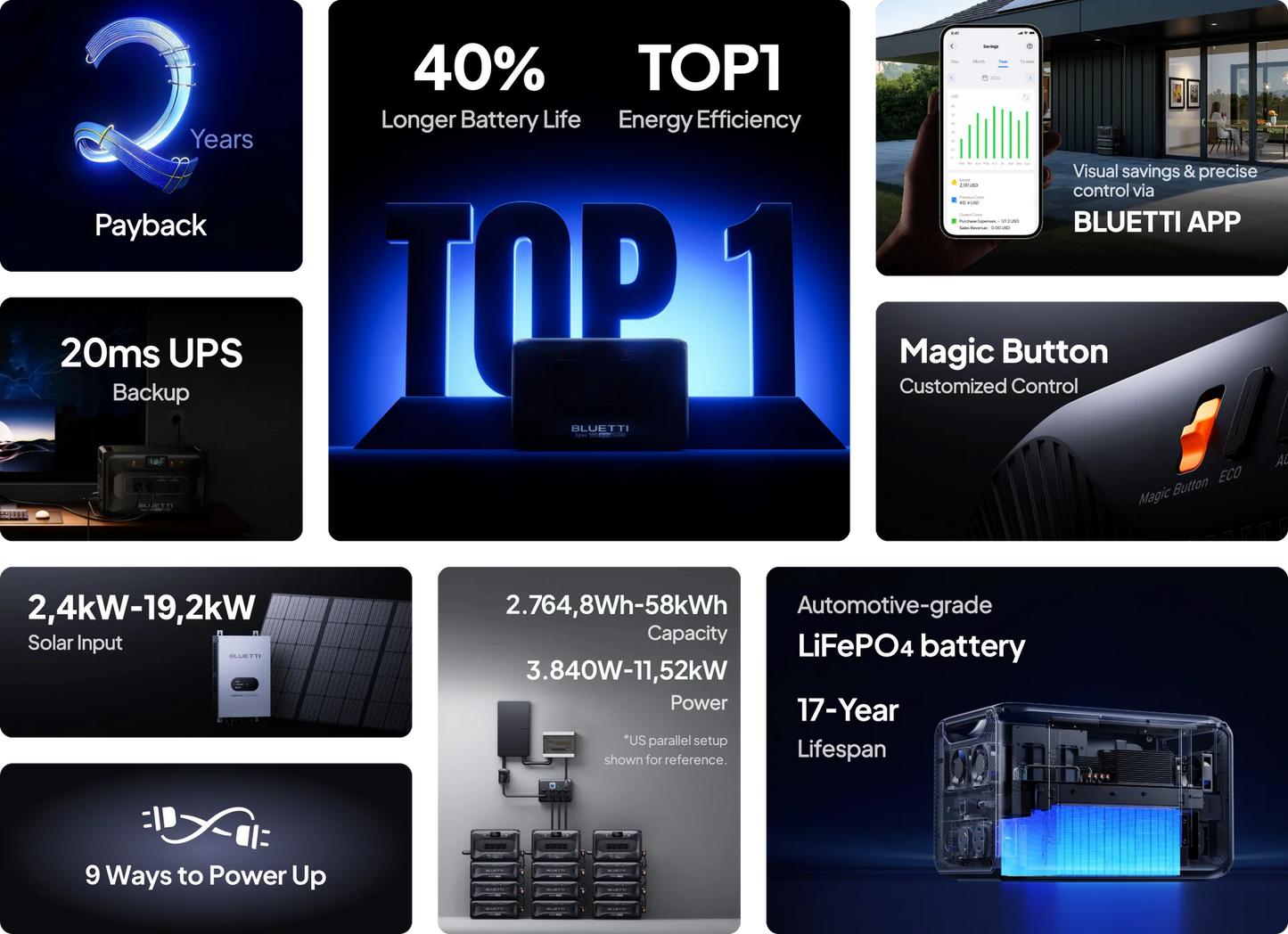 Bluetti Apex 300 – Portable Power Station & Modulair Thuisbatterijsysteem