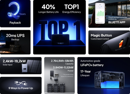 Bluetti Apex 300 – Portable Power Station & Modulair Thuisbatterijsysteem