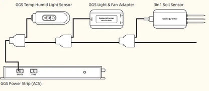Spider Farmer GGS AC5 Power Smart Control