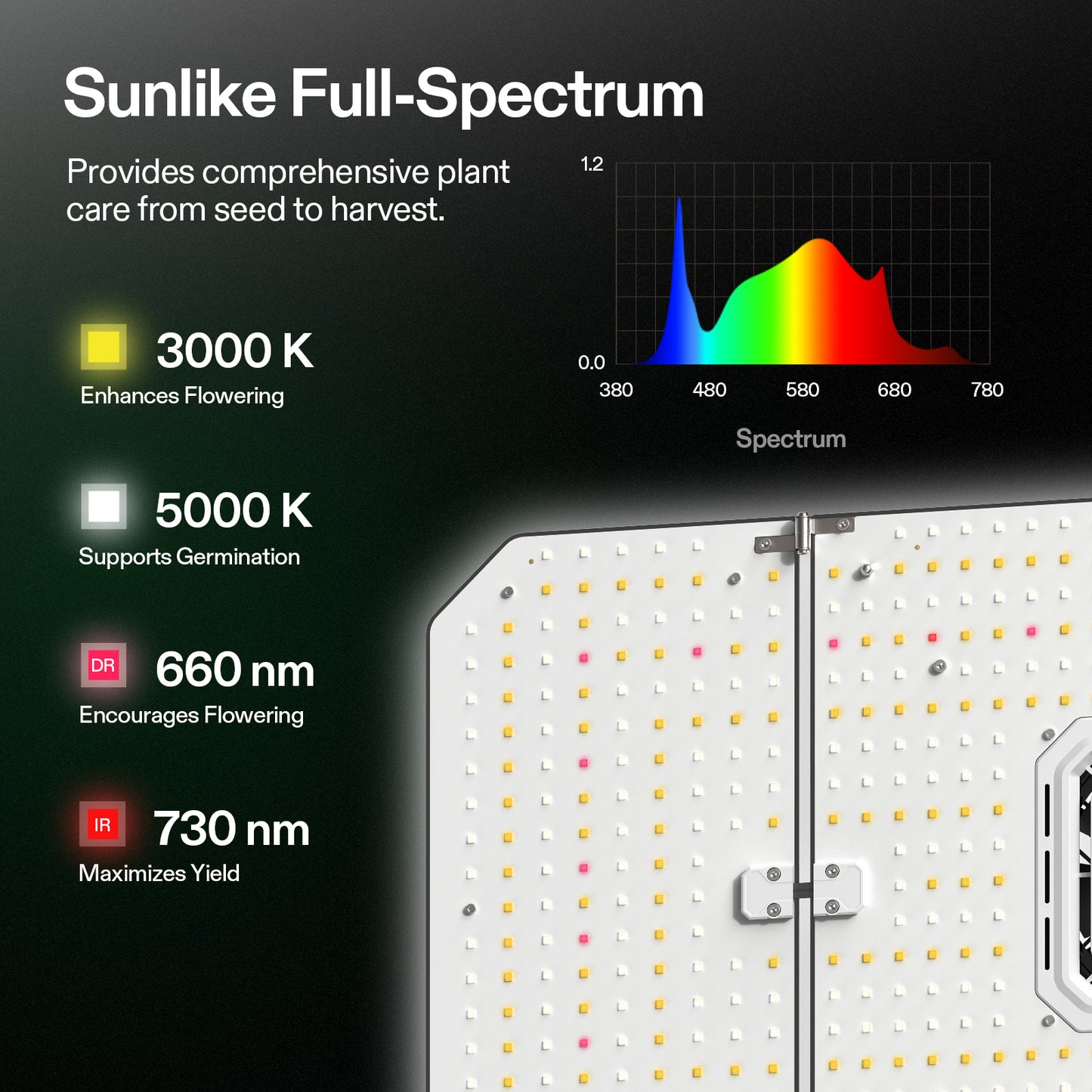 vivosun aerolight wing aw200se full spectrum led grow light 200w led kweeklamp