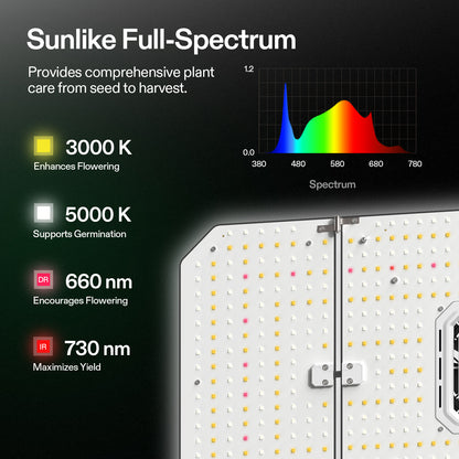 vivosun aerolight wing aw200se full spectrum led grow light 200w led kweeklamp