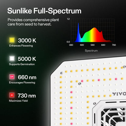 vivosun aerolight a150se slimme led kweeklamp 150w smart grow light bar